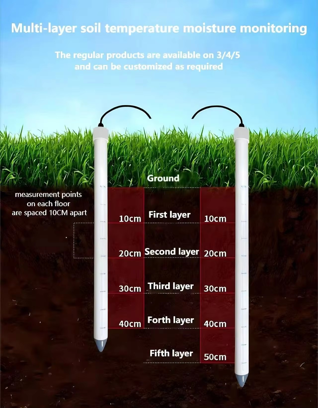 Rs485 3-layer 10/20/30CM Soil  – Soil Moisture Sensor recenzja i cena